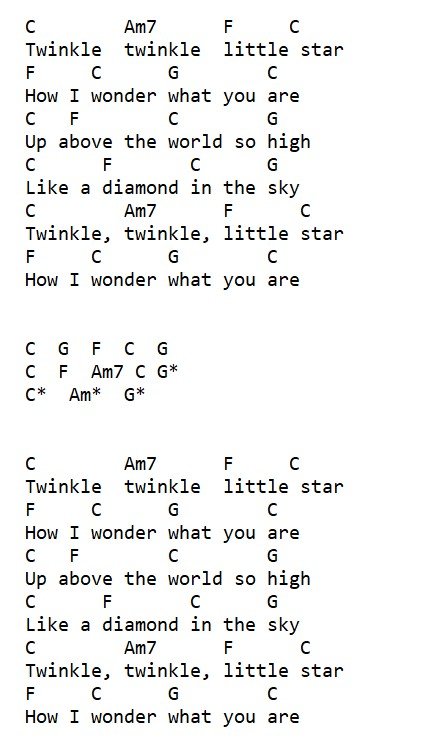 Detail Chord Twinkle Little Star Nomer 22