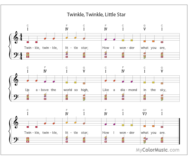 Detail Chord Twinkle Little Star Nomer 25