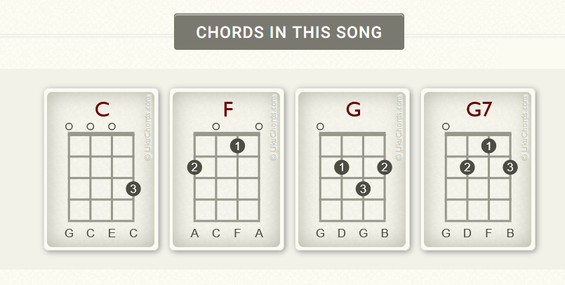 Detail Chord Twinkle Little Star Nomer 26