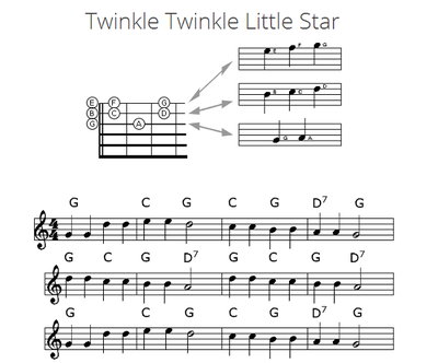 Detail Chord Twinkle Little Star Nomer 29