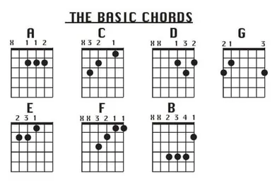 Detail Chord Twinkle Little Star Nomer 50