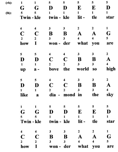 Detail Chord Twinkle Little Star Nomer 8
