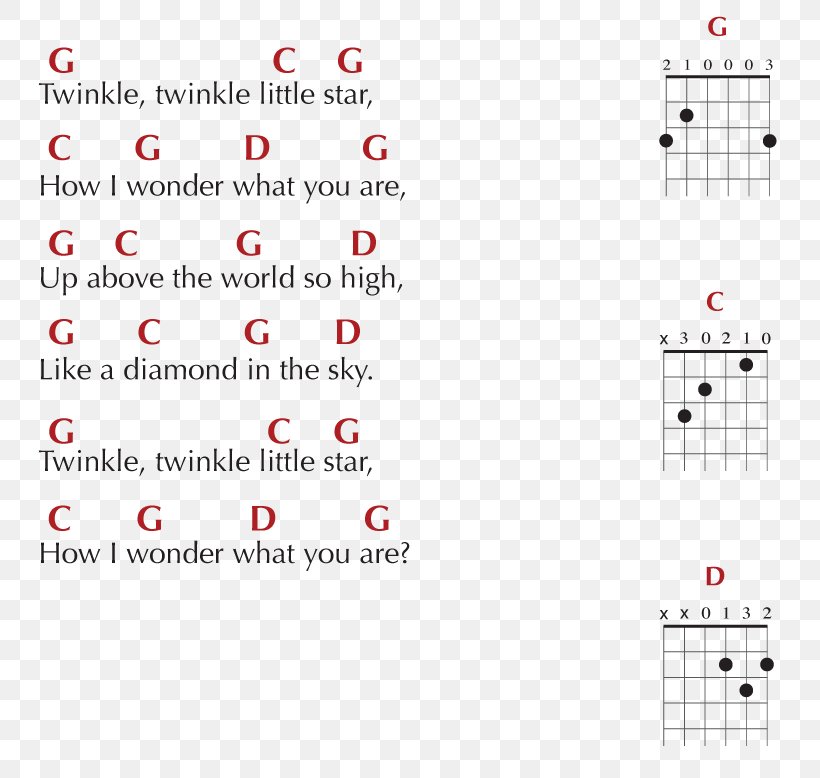 Detail Chord Twinkle Little Star Nomer 9