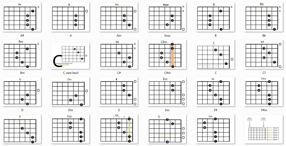 Detail Chord Ungkapan Hati Nomer 9