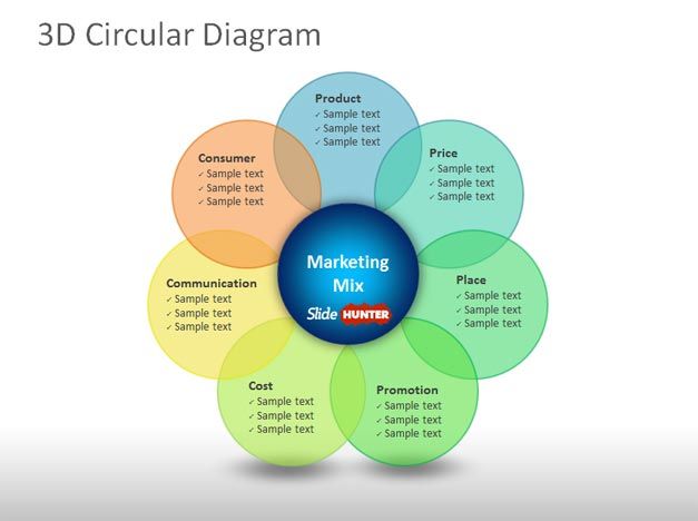 Detail Circle Diagram Template Nomer 46