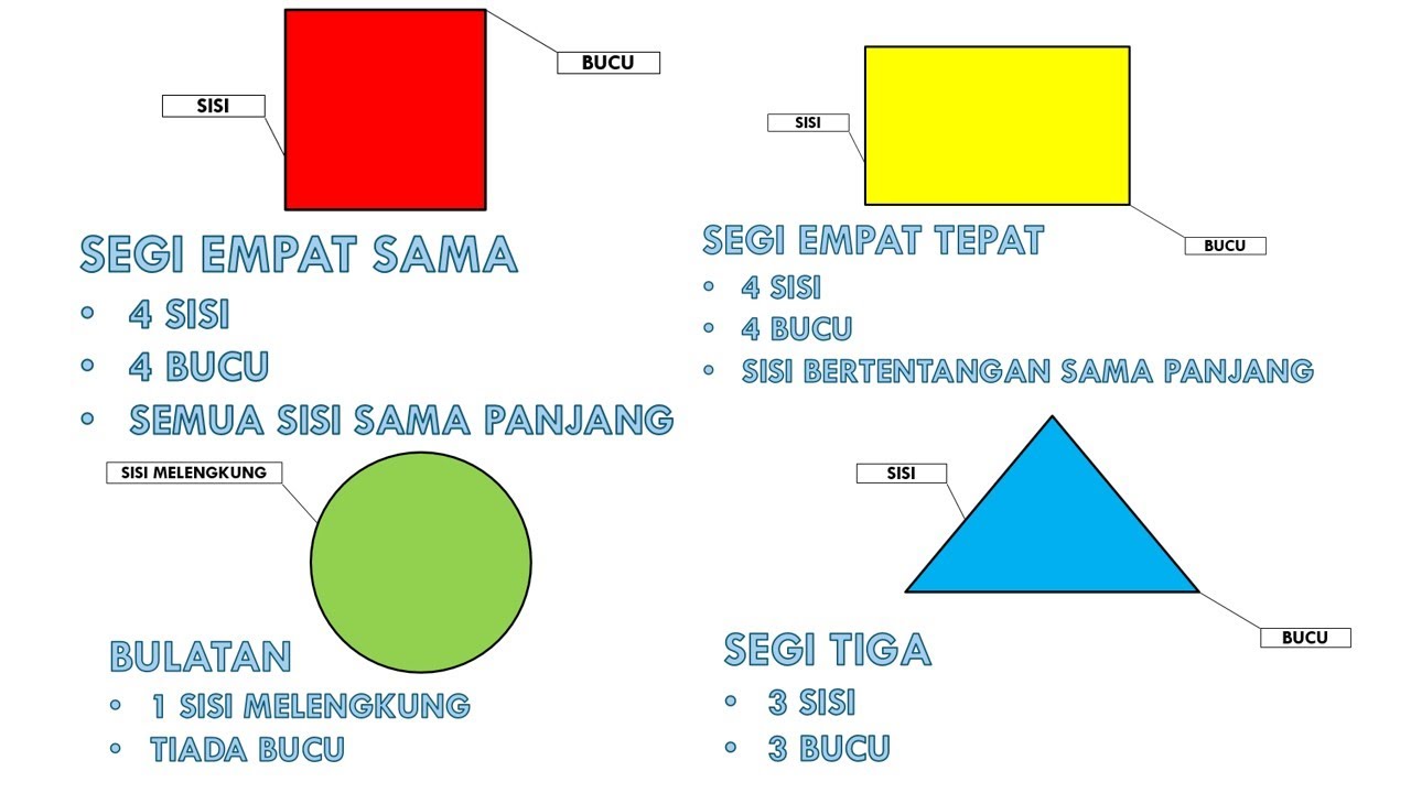 Detail Ciri Ciri Gambar 2 Dimensi Nomer 20