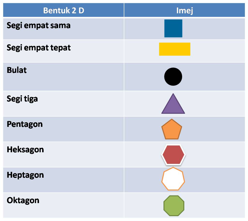 Detail Ciri Ciri Gambar 2 Dimensi Nomer 6