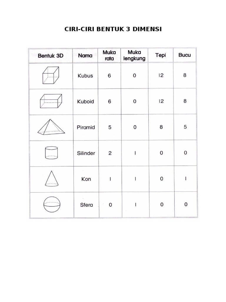 Detail Ciri Ciri Gambar 3 Dimensi Nomer 20