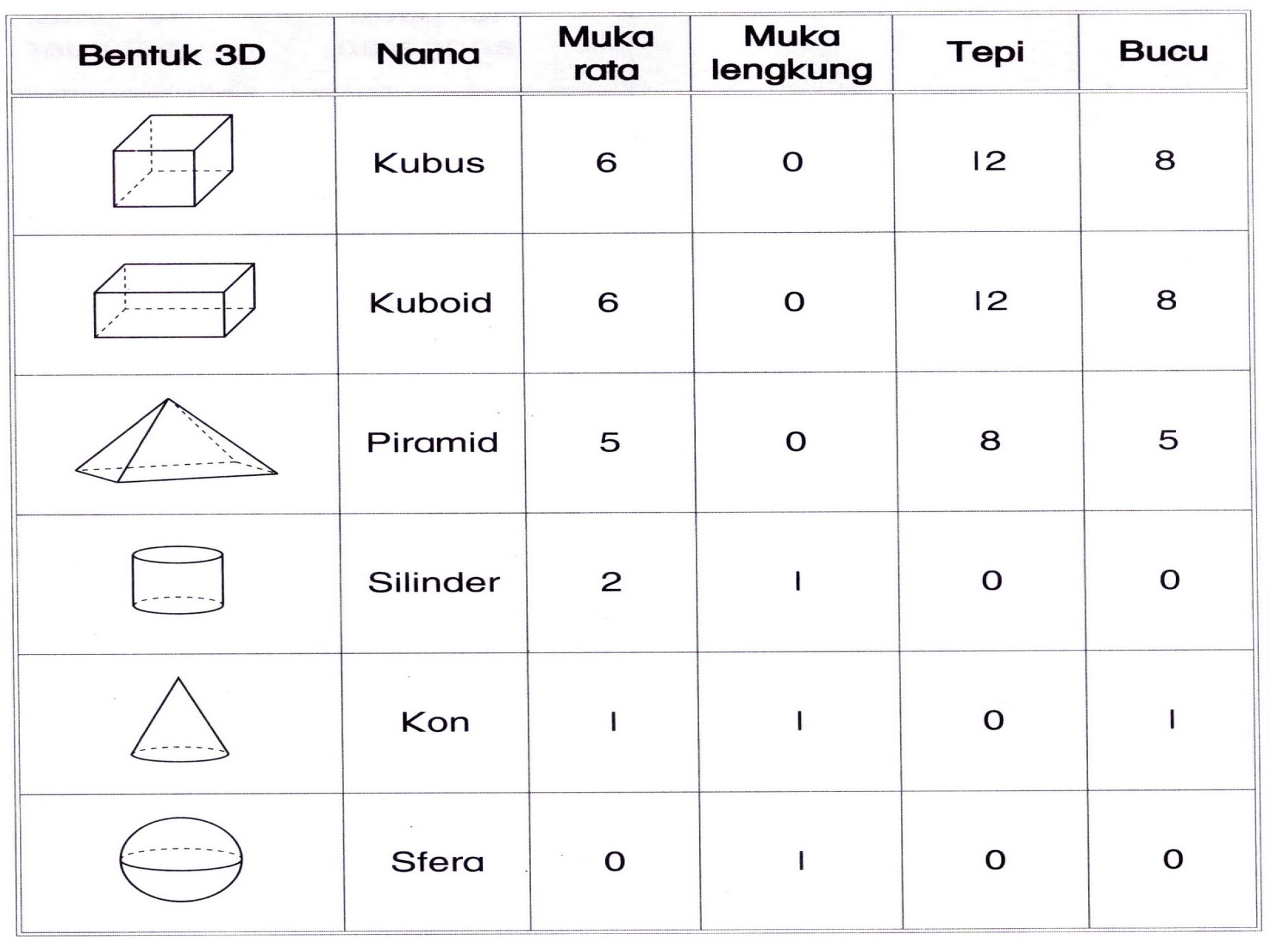 Detail Ciri Ciri Gambar 3 Dimensi Nomer 9