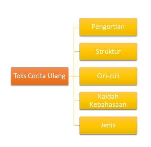 Detail Ciri Ciri Gambar Bercerita Nomer 49