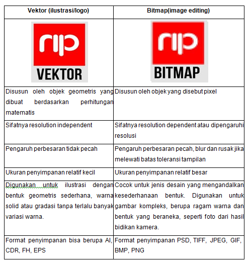 Detail Ciri Ciri Gambar Vektor Nomer 2