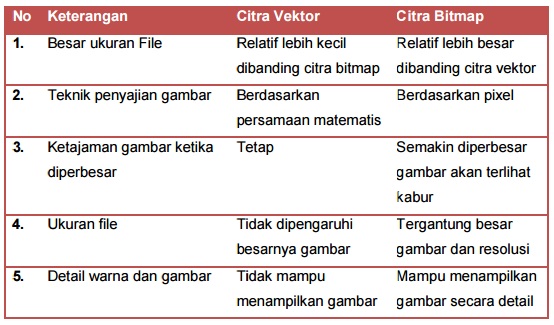 Detail Ciri Ciri Gambar Vektor Nomer 5