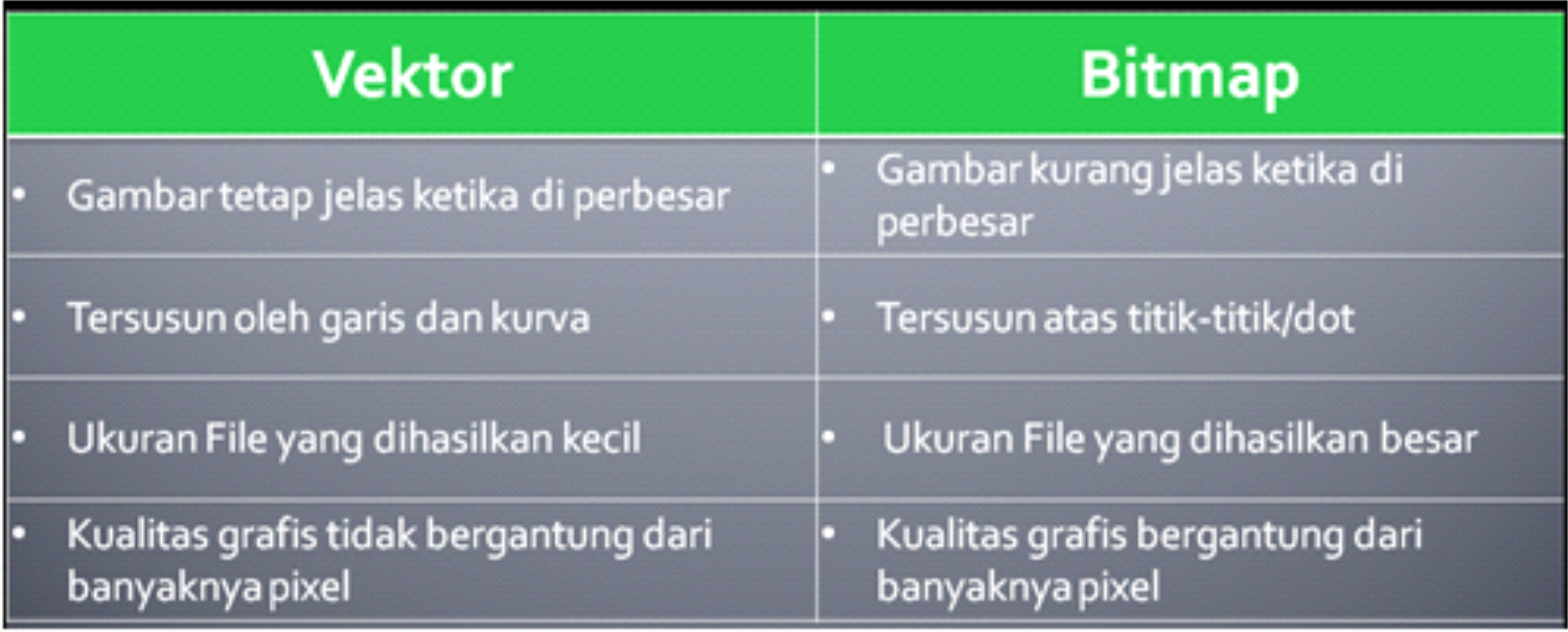 Detail Ciri Ciri Gambar Vektor Nomer 8