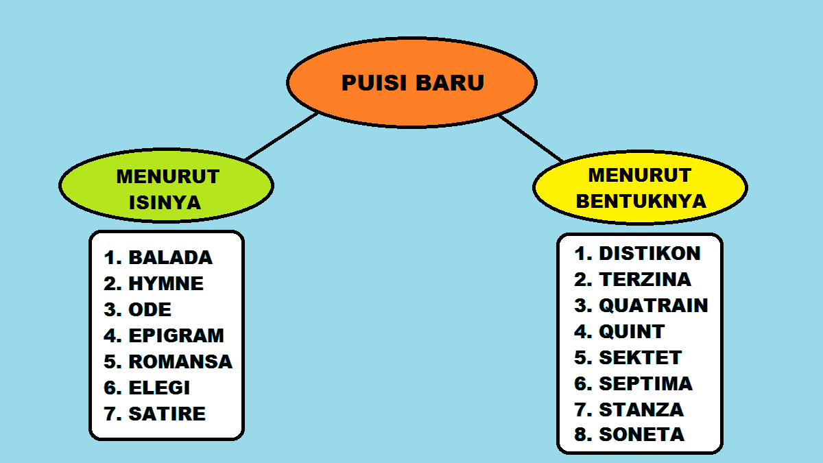 Detail Ciri Ciri Puisi Baru Nomer 15