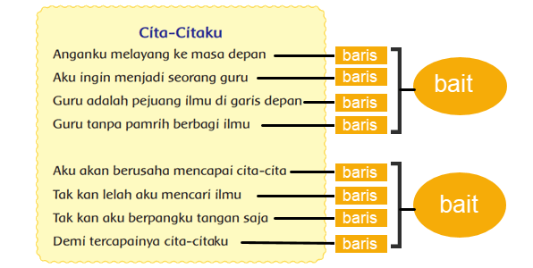 Detail Ciri Ciri Puisi Sebagai Berikut Nomer 39