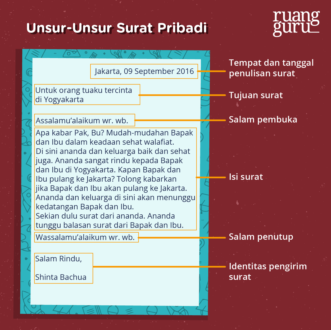 Detail Ciri Ciri Surat Pribadi Nomer 5