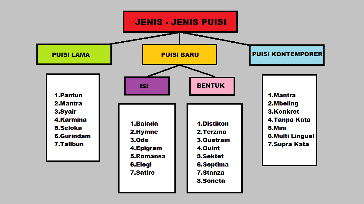 Detail Ciri Puisi Kontemporer Nomer 36