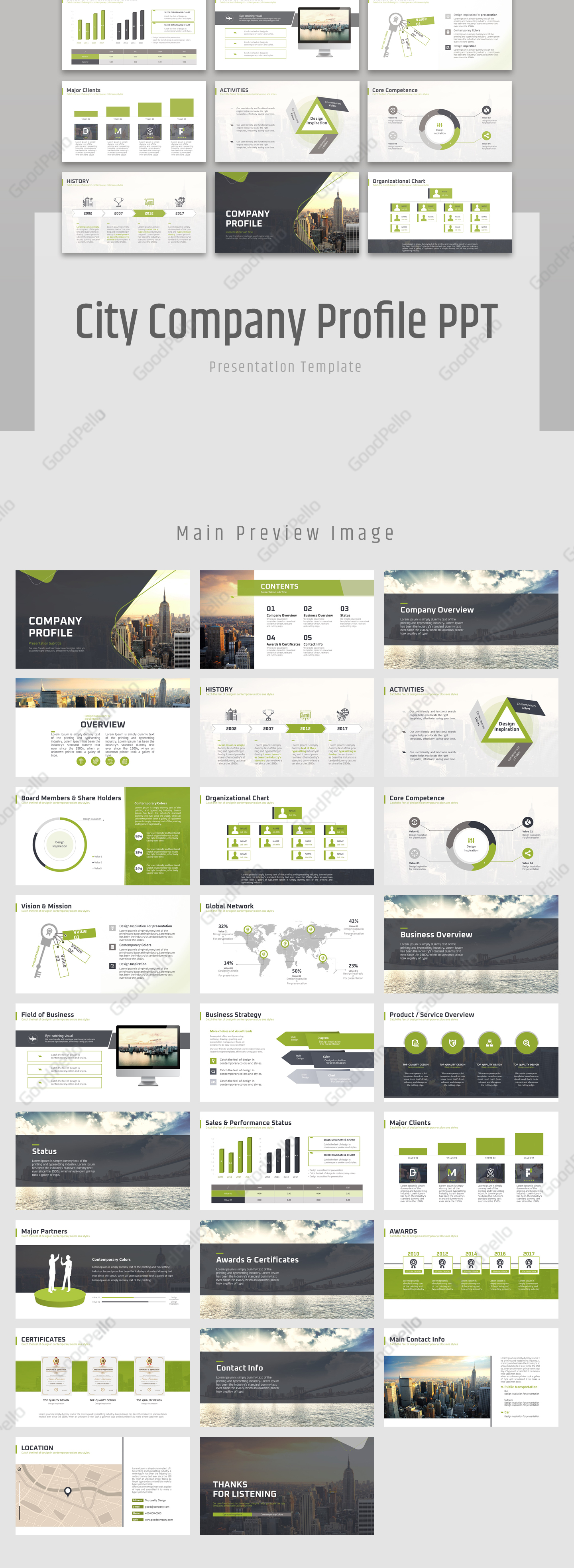 City Profile Template - KibrisPDR