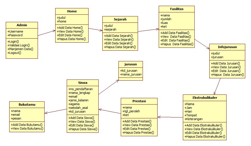 Detail Class Diagram Rumah Sakit Nomer 10