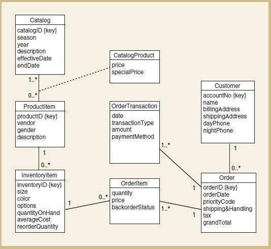 Detail Class Diagram Rumah Sakit Nomer 13