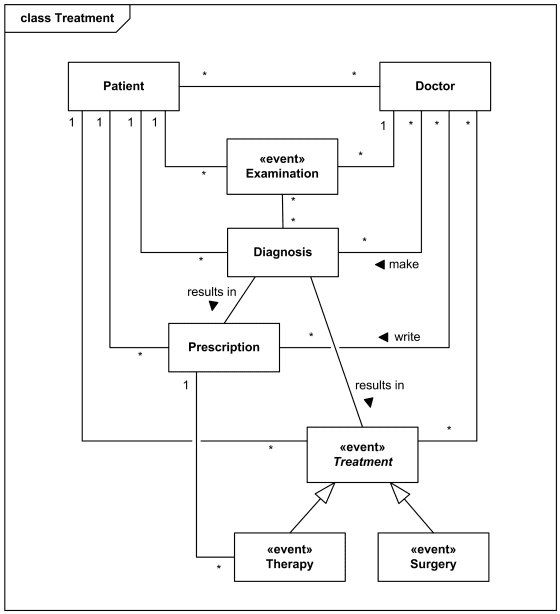 Detail Class Diagram Rumah Sakit Nomer 14