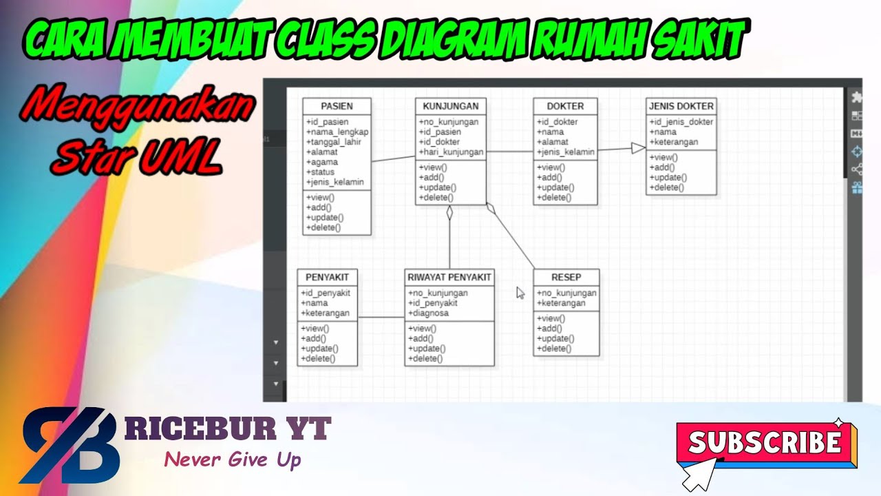 Detail Class Diagram Rumah Sakit Nomer 16