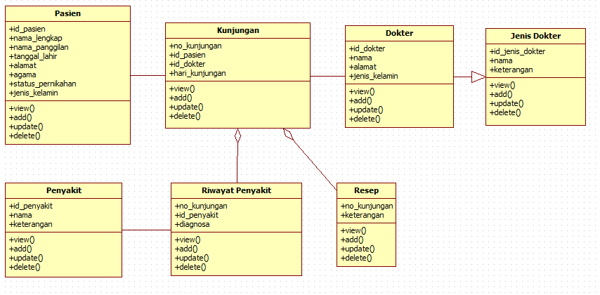 Detail Class Diagram Rumah Sakit Nomer 5