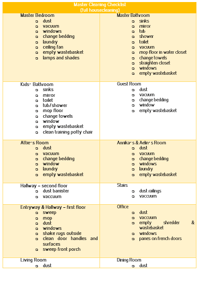 Detail Cleaning Checklist Template Nomer 50