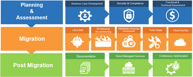 Detail Cloud Business Case Template Nomer 44