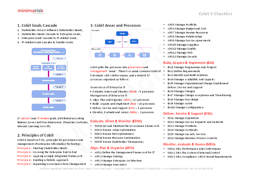 Detail Cobit 5 Assessment Template Nomer 17