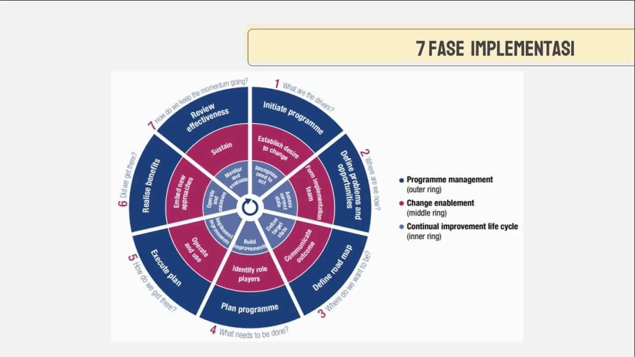 Detail Cobit 5 Assessment Template Nomer 19