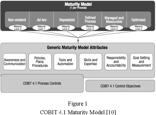 Detail Cobit 5 Assessment Template Nomer 20