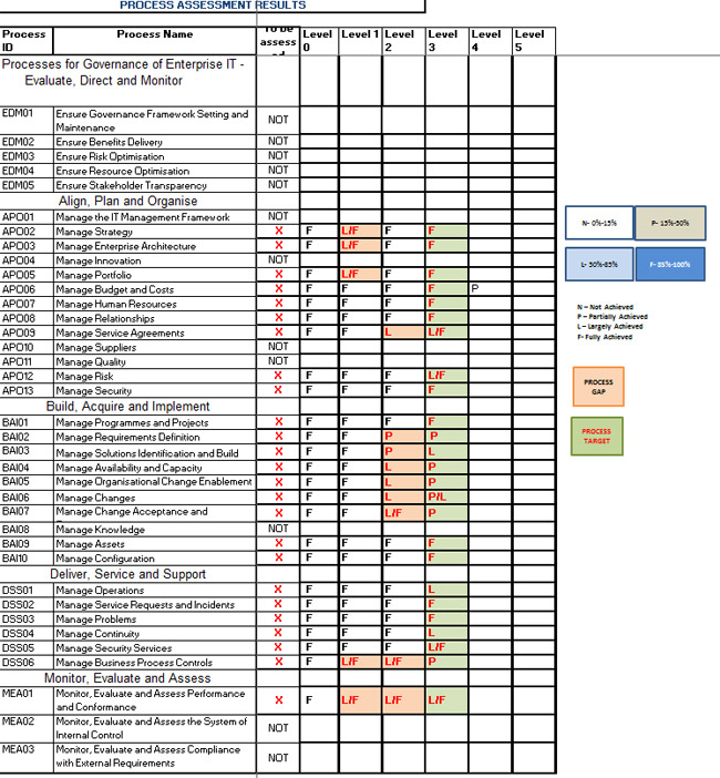 Detail Cobit 5 Assessment Template Nomer 4