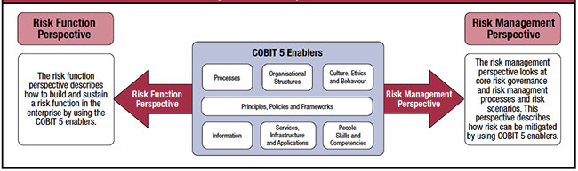 Detail Cobit 5 Assessment Template Nomer 26