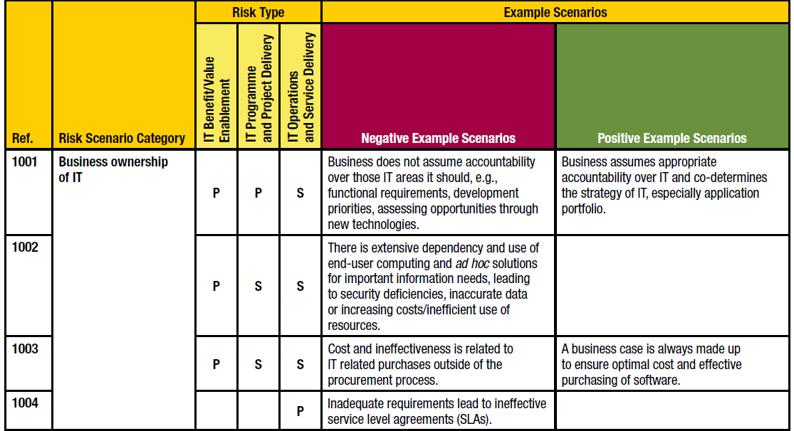 Detail Cobit 5 Assessment Template Nomer 29