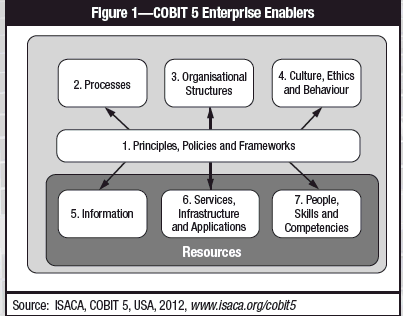 Detail Cobit 5 Assessment Template Nomer 30