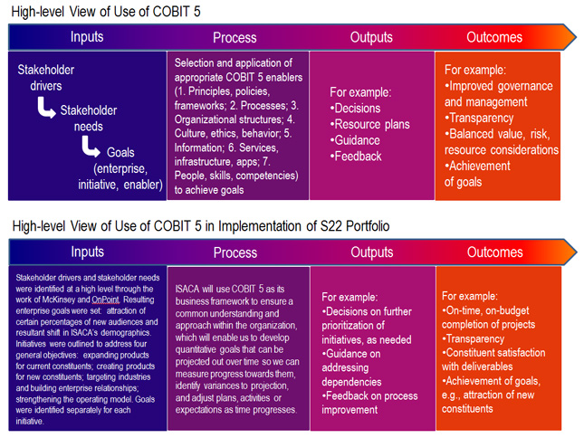 Detail Cobit 5 Assessment Template Nomer 31