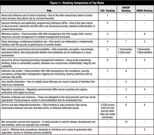 Detail Cobit 5 Assessment Template Nomer 33