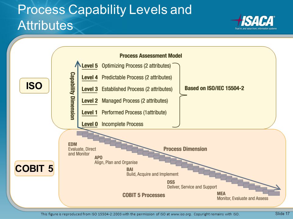 Detail Cobit 5 Assessment Template Nomer 34