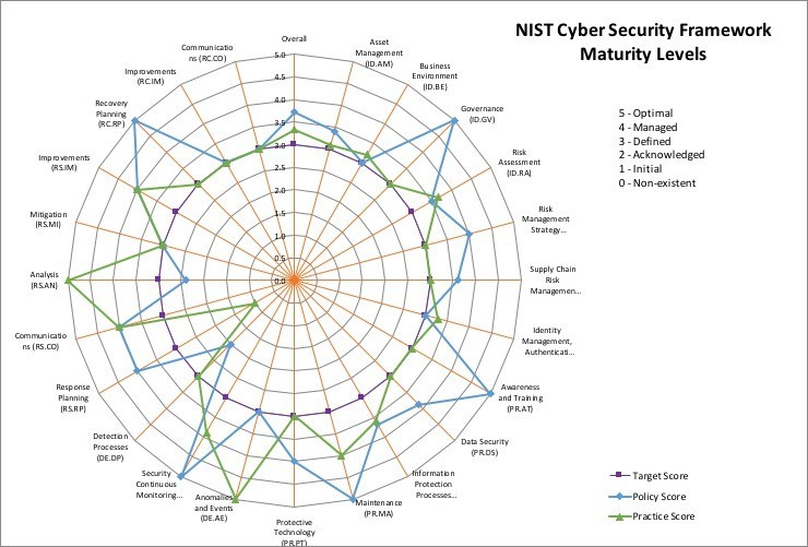 Detail Cobit 5 Assessment Template Nomer 35