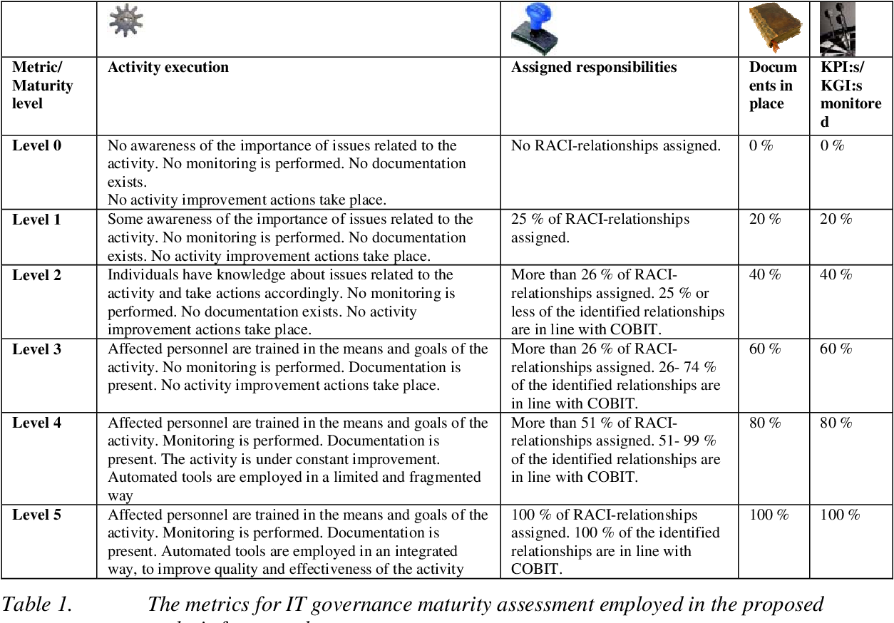 Download Cobit 5 Assessment Template Nomer 36