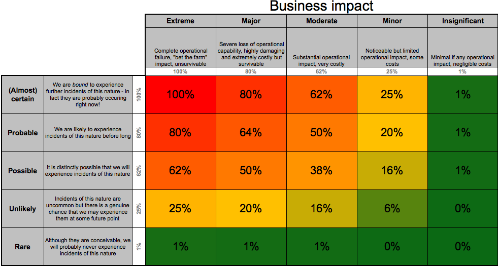 Detail Cobit 5 Assessment Template Nomer 40