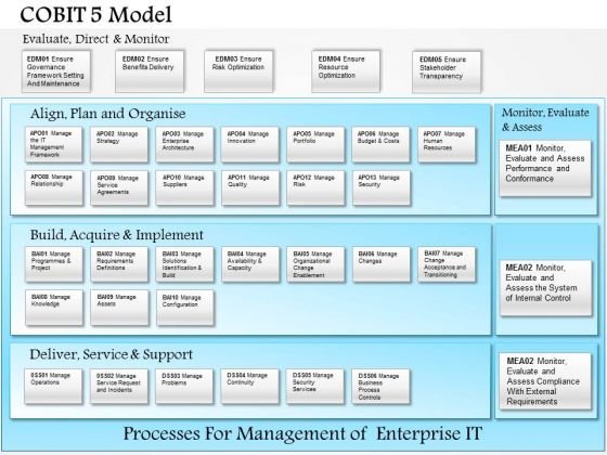 Detail Cobit 5 Assessment Template Nomer 8