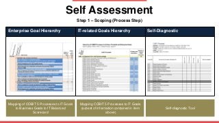 Detail Cobit 5 Assessment Template Nomer 9