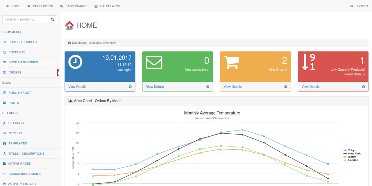 Detail Codeigniter Calendar Template Nomer 51