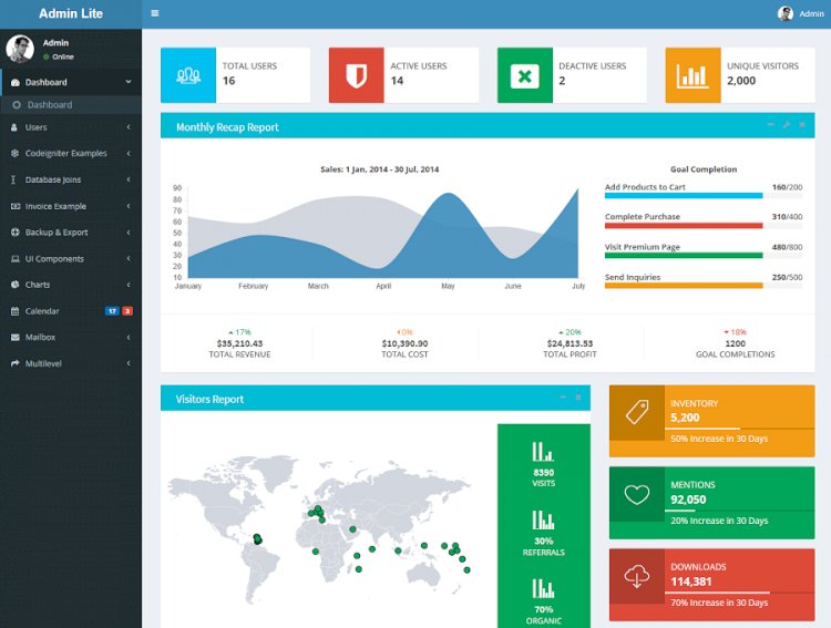 Detail Codeigniter Template Admin Nomer 19