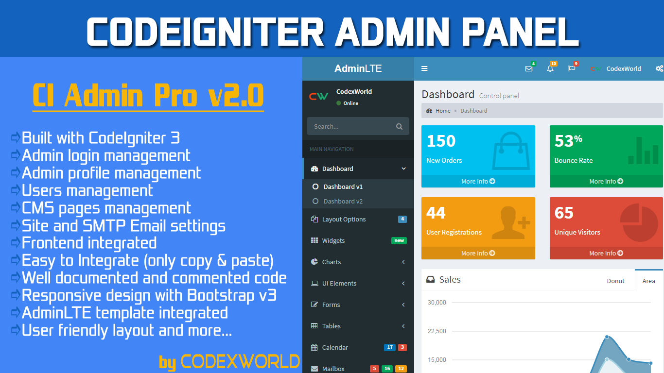 Detail Codeigniter Template Admin Nomer 20