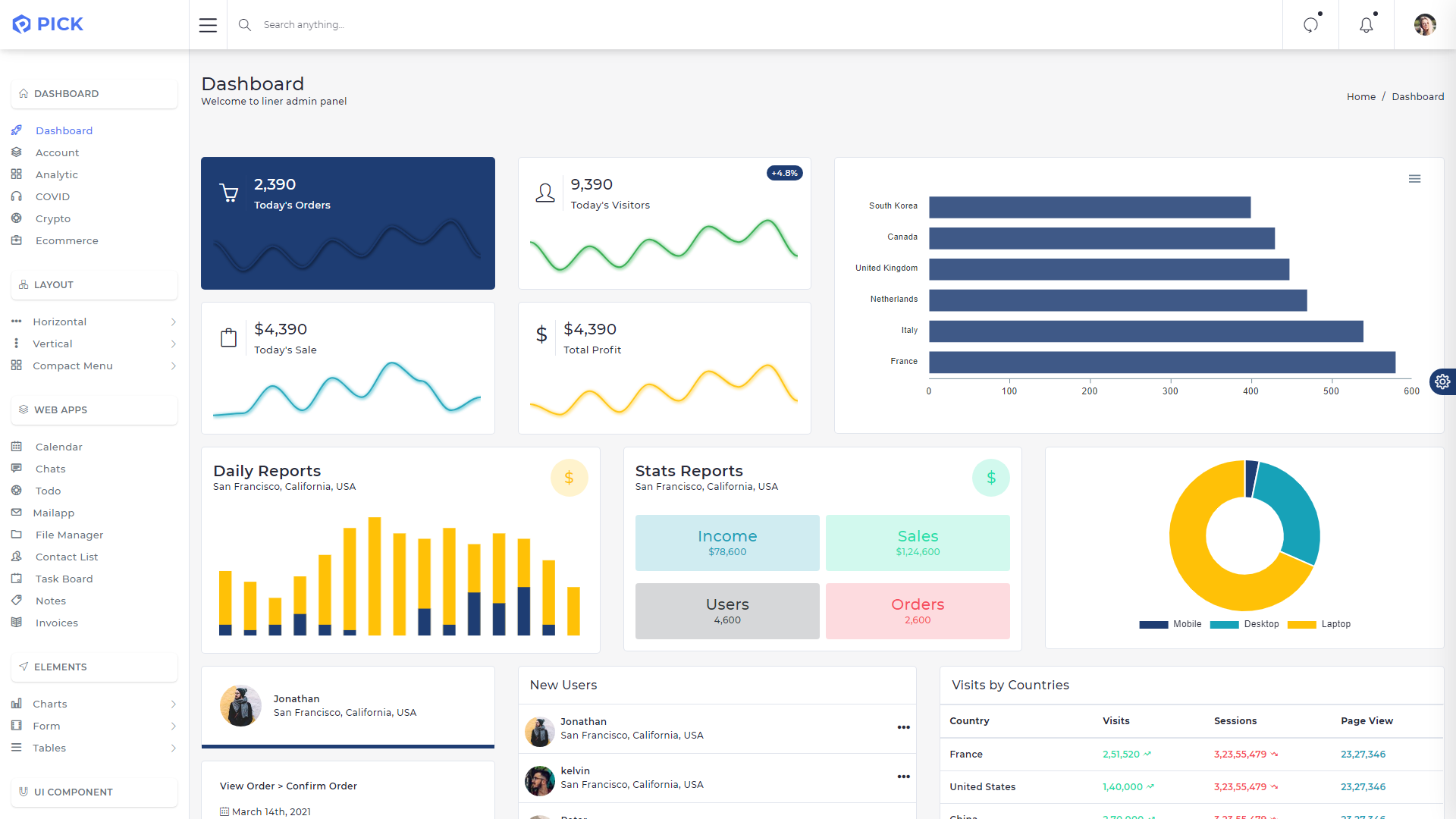 Detail Codeigniter Template Admin Nomer 21