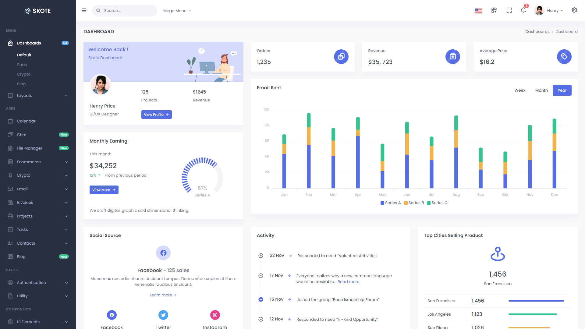 Detail Codeigniter Template Admin Nomer 4