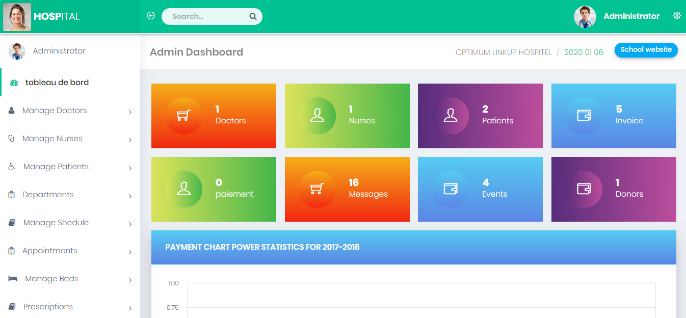 Detail Codeigniter Template Admin Nomer 49